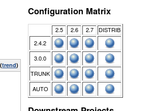 Multi-configuration2